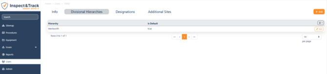 Divisional Hierarchy